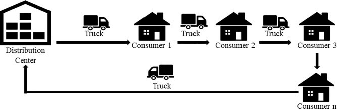 配送の効率と正確性の向上に関する説明の図式
