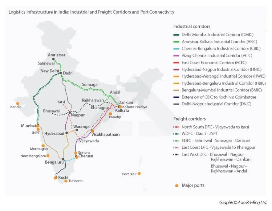 インドの産業回廊と貨物回廊