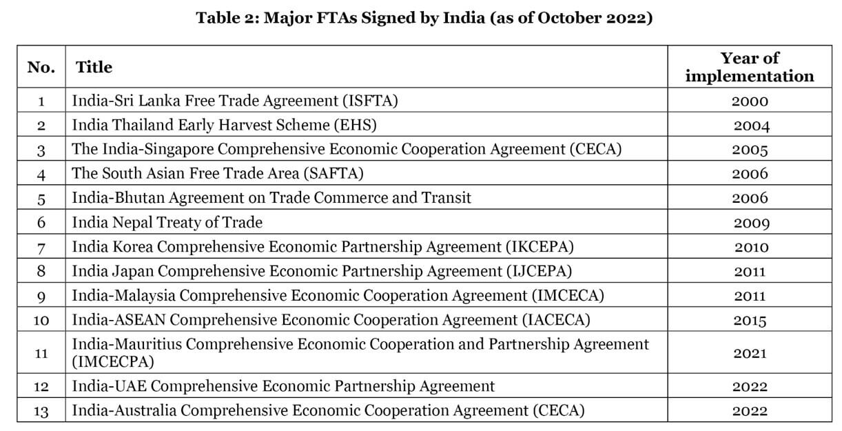 重要なFTAの協力リスト
