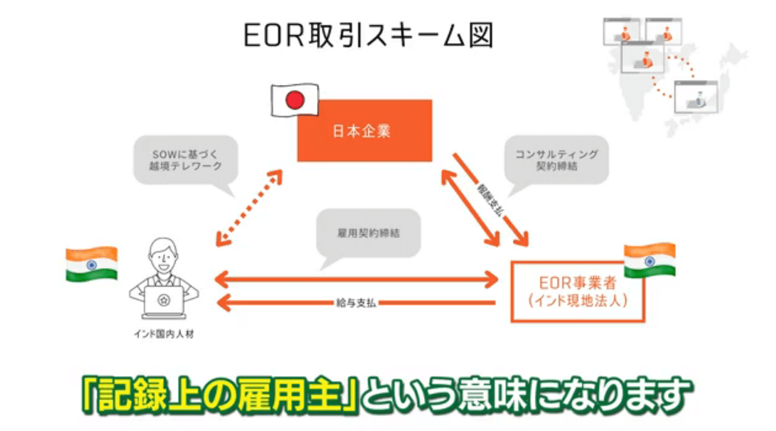 EORの取引スキームを紹介