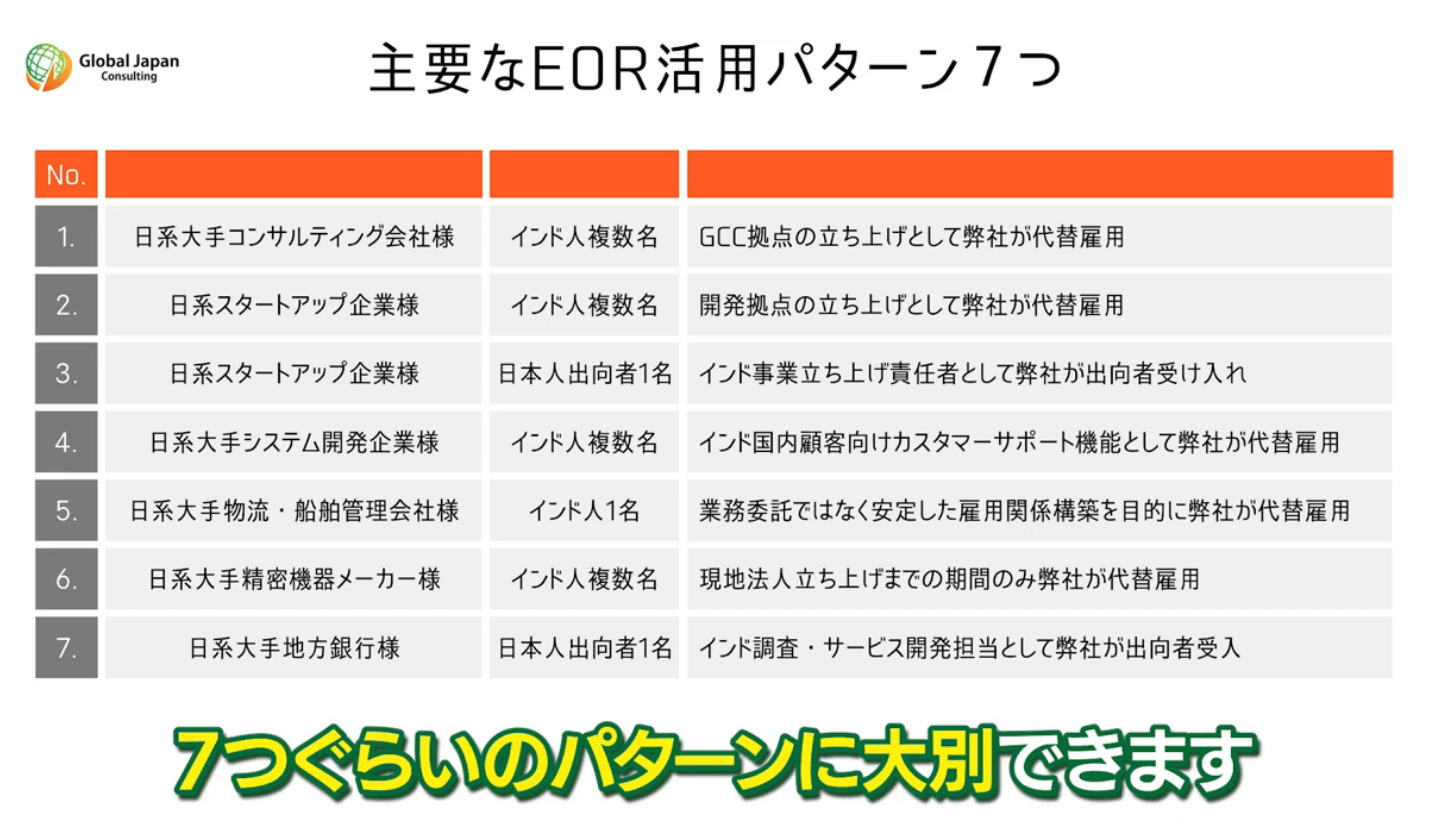 日系企業によるインドでのEOR活用パターン