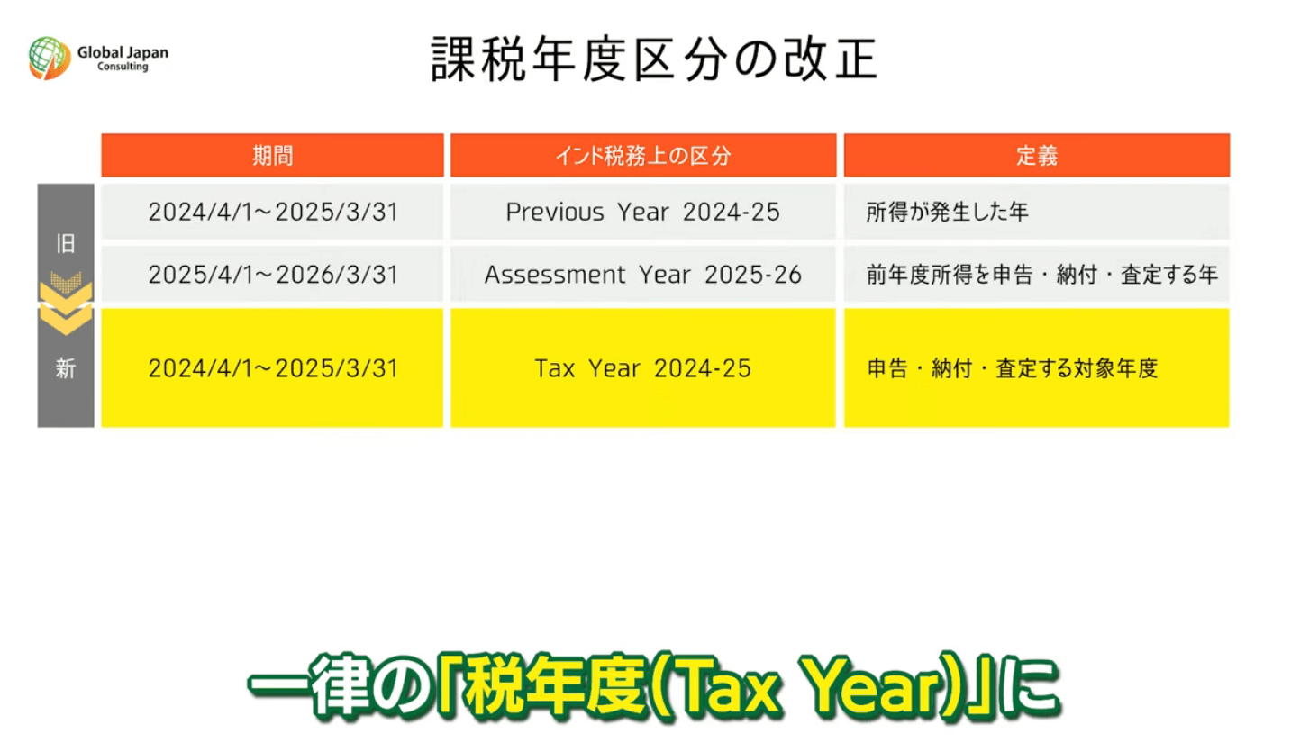 インド課税年度区分の改正により、一律の税年度（Tax Year）に統一。