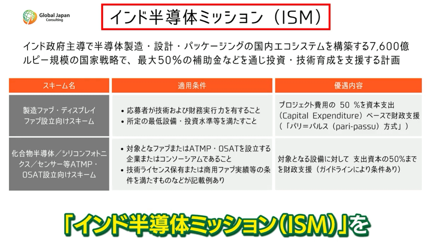 モディ政権は2021年12月に「インド半導体ミッション（ISM）」を発表しました。